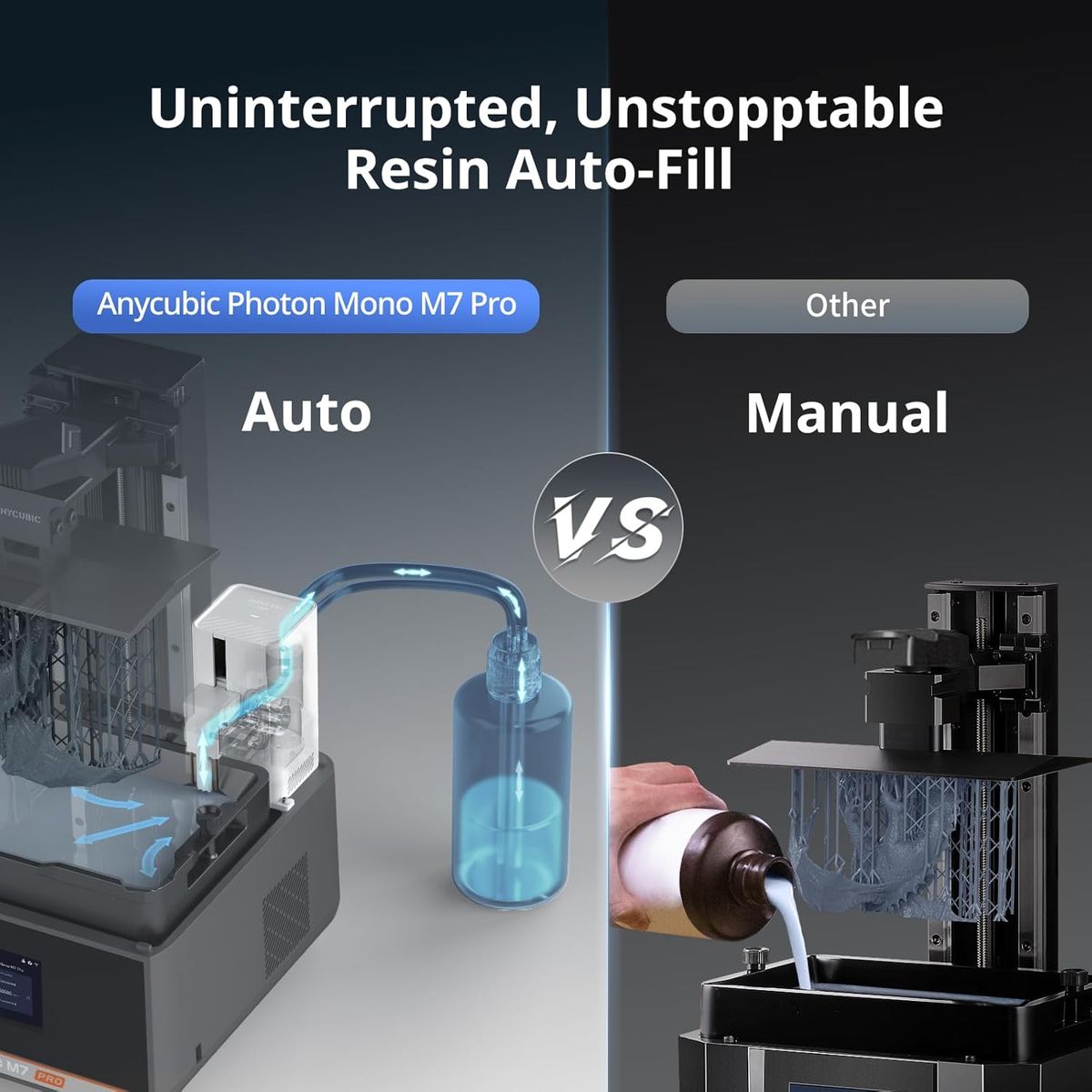 ANYCUBIC Photon Mono M7 PRO 14K Resin 3D Printer – Unmatched Speed & Detail