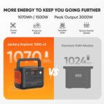 Jackery E1000v2+200W: Power On Your Terms