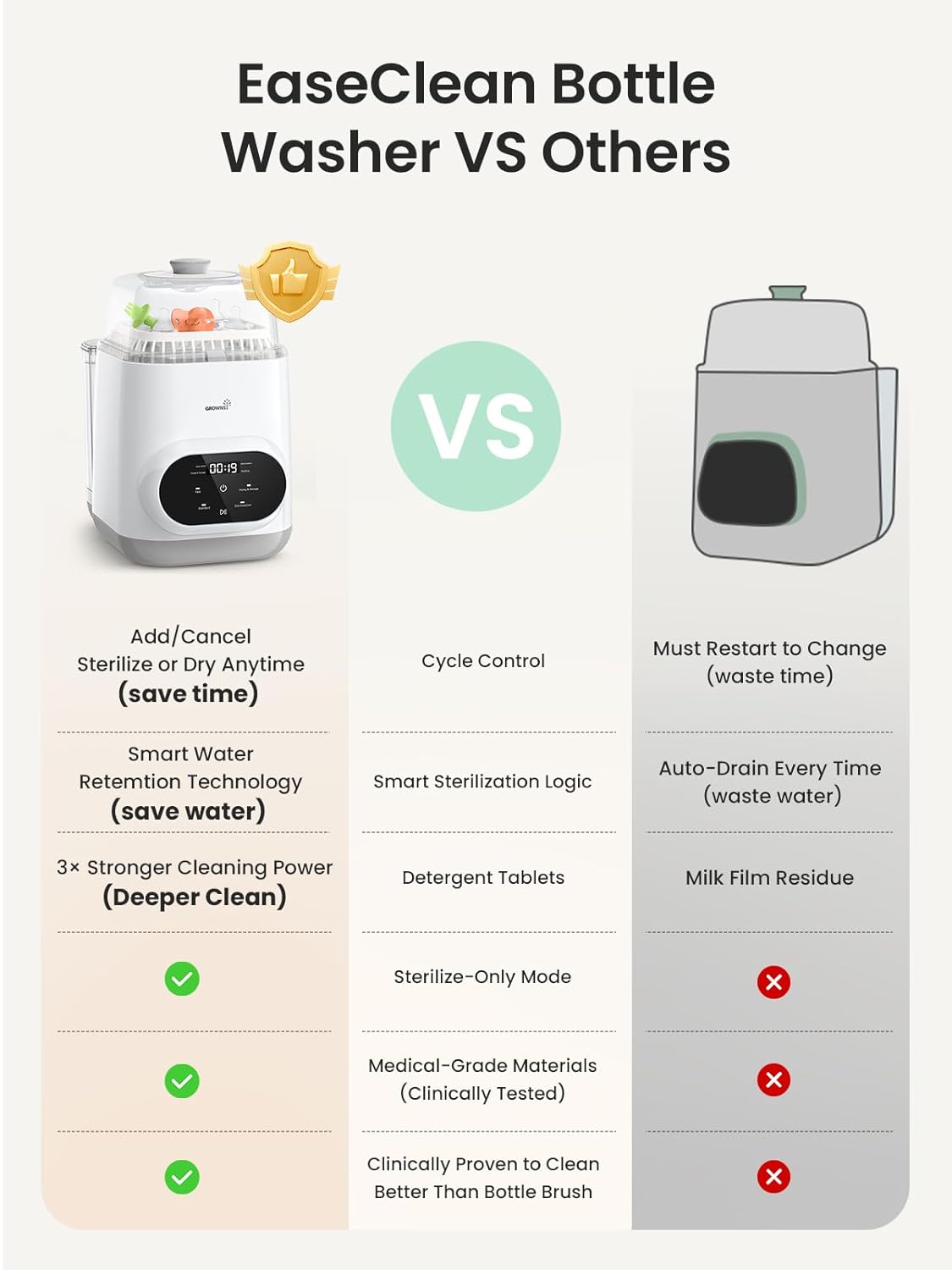 Grownsy EaseClean Bottle Washer Pro: Effortless Bottle Cleaning