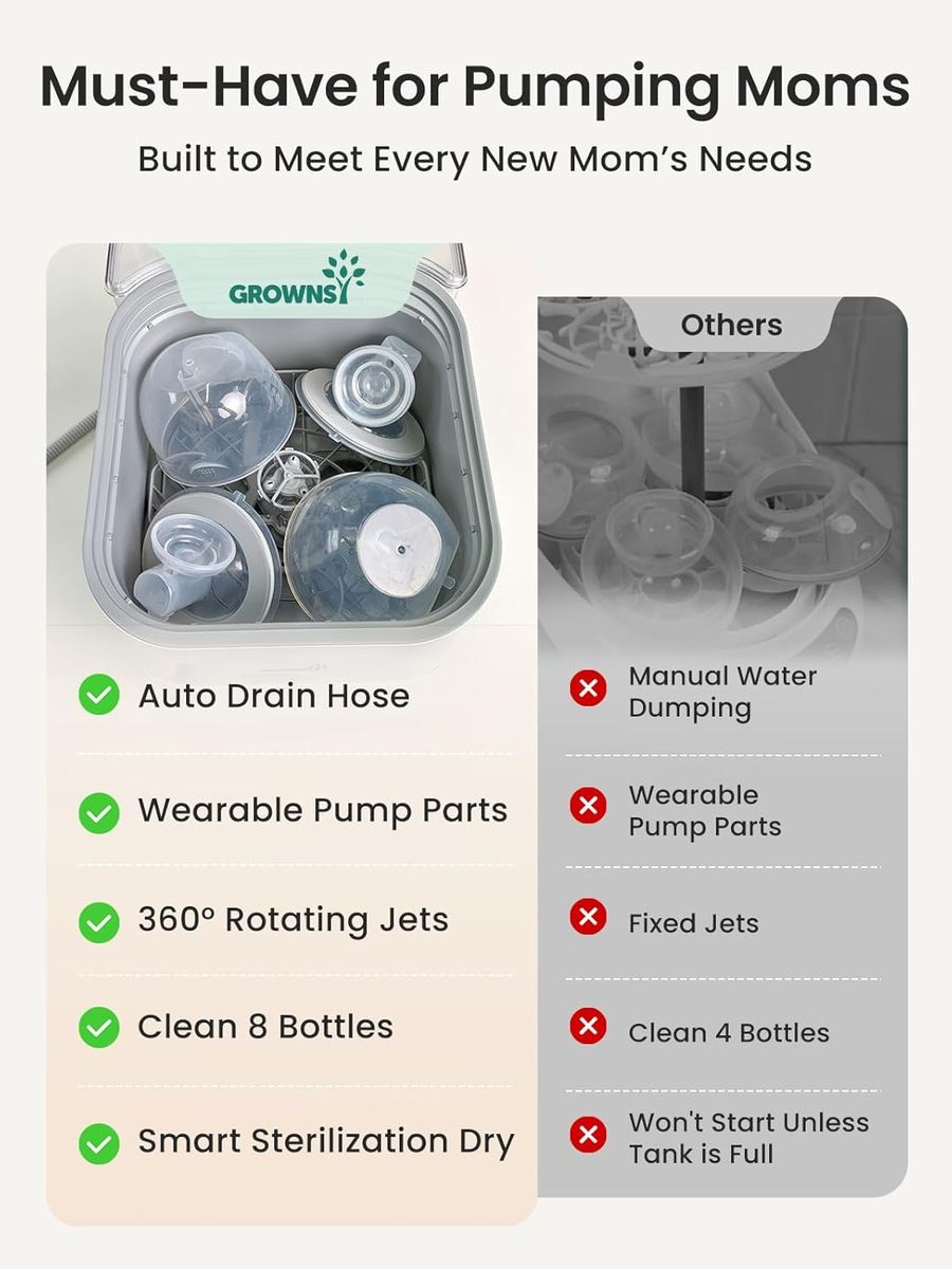 Grownsy EaseClean Bottle Washer Pro: Effortless Bottle Cleaning