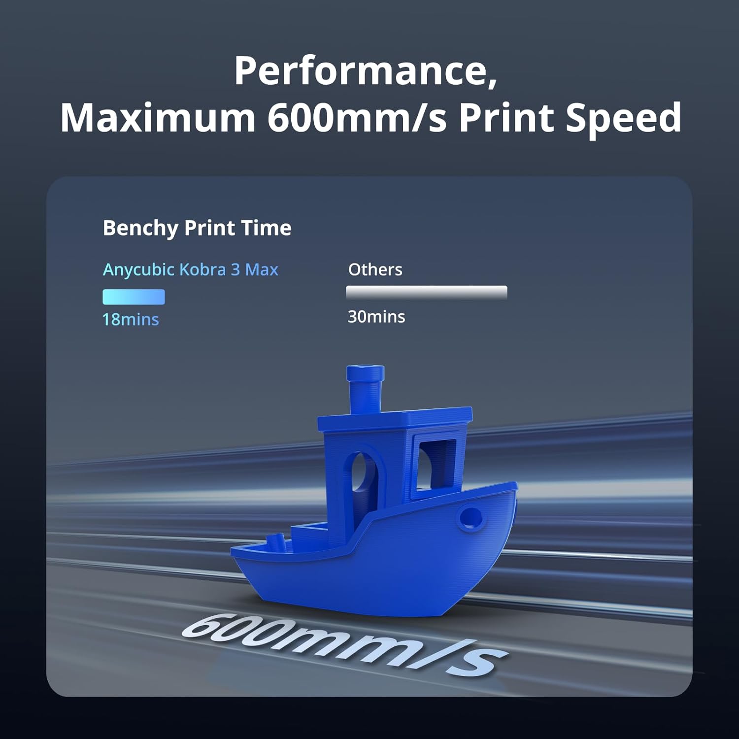 ANYCUBIC Kobra 3 Max: High-Speed, Large-Volume Multicolor 3D Printing