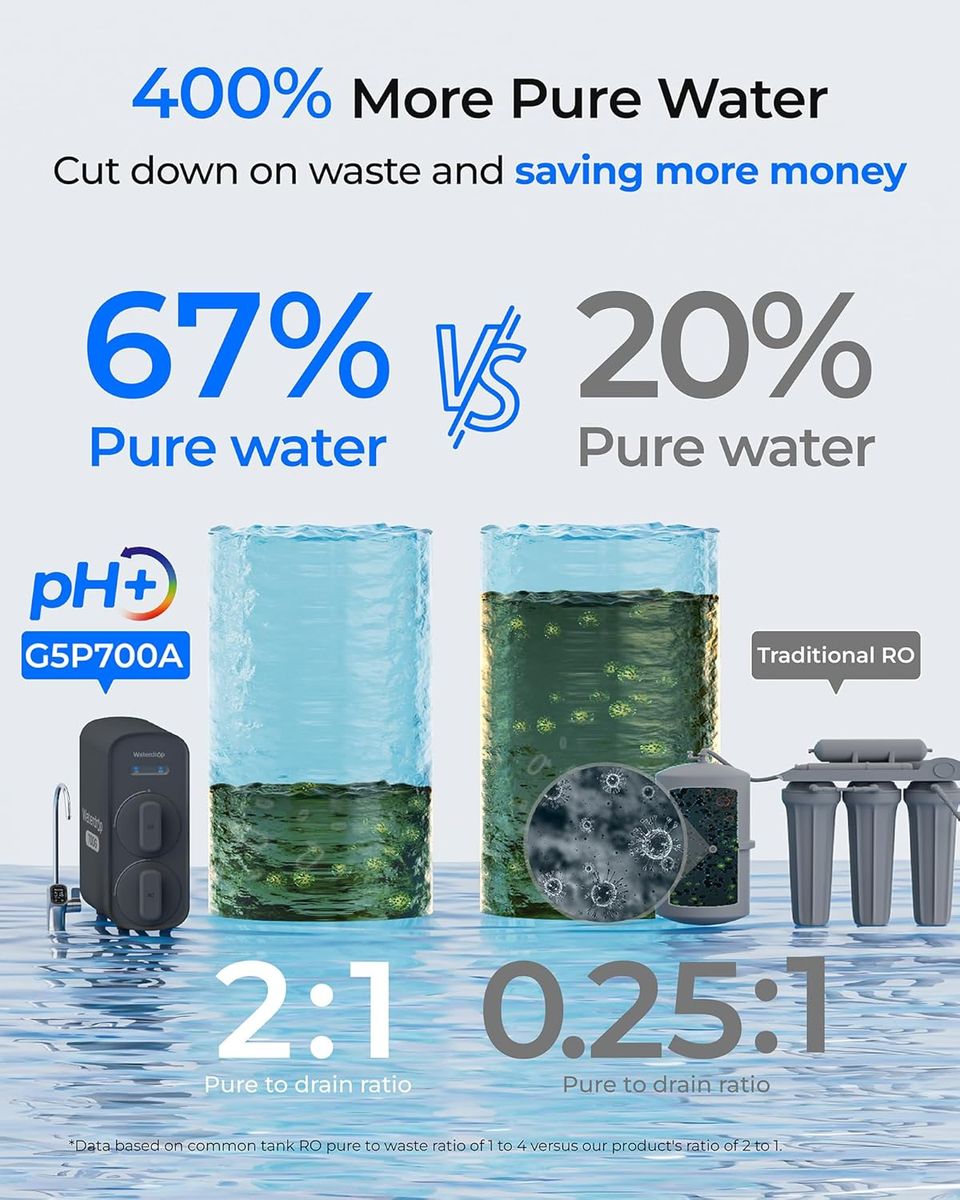 Waterdrop G5P700A: The RO System That Levels Up Your H2O