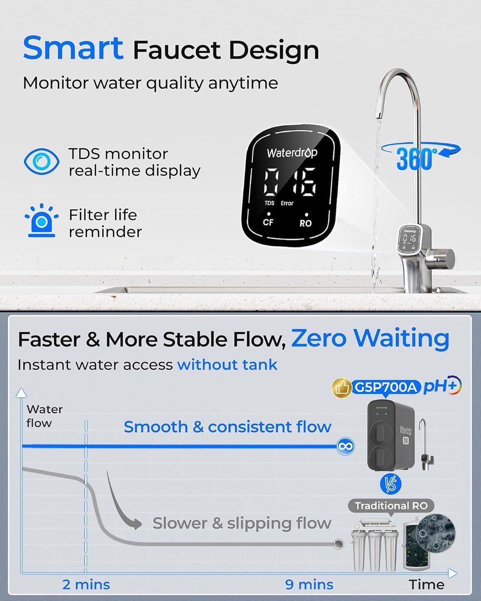 Waterdrop G5P700A: The RO System That Levels Up Your H2O