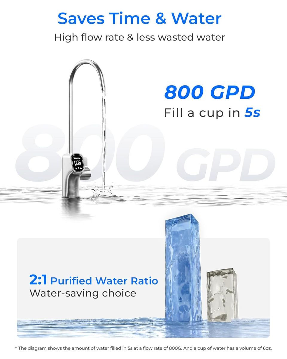 Waterdrop X8-PRO: Pure Hygge for Your Kitchen Sink