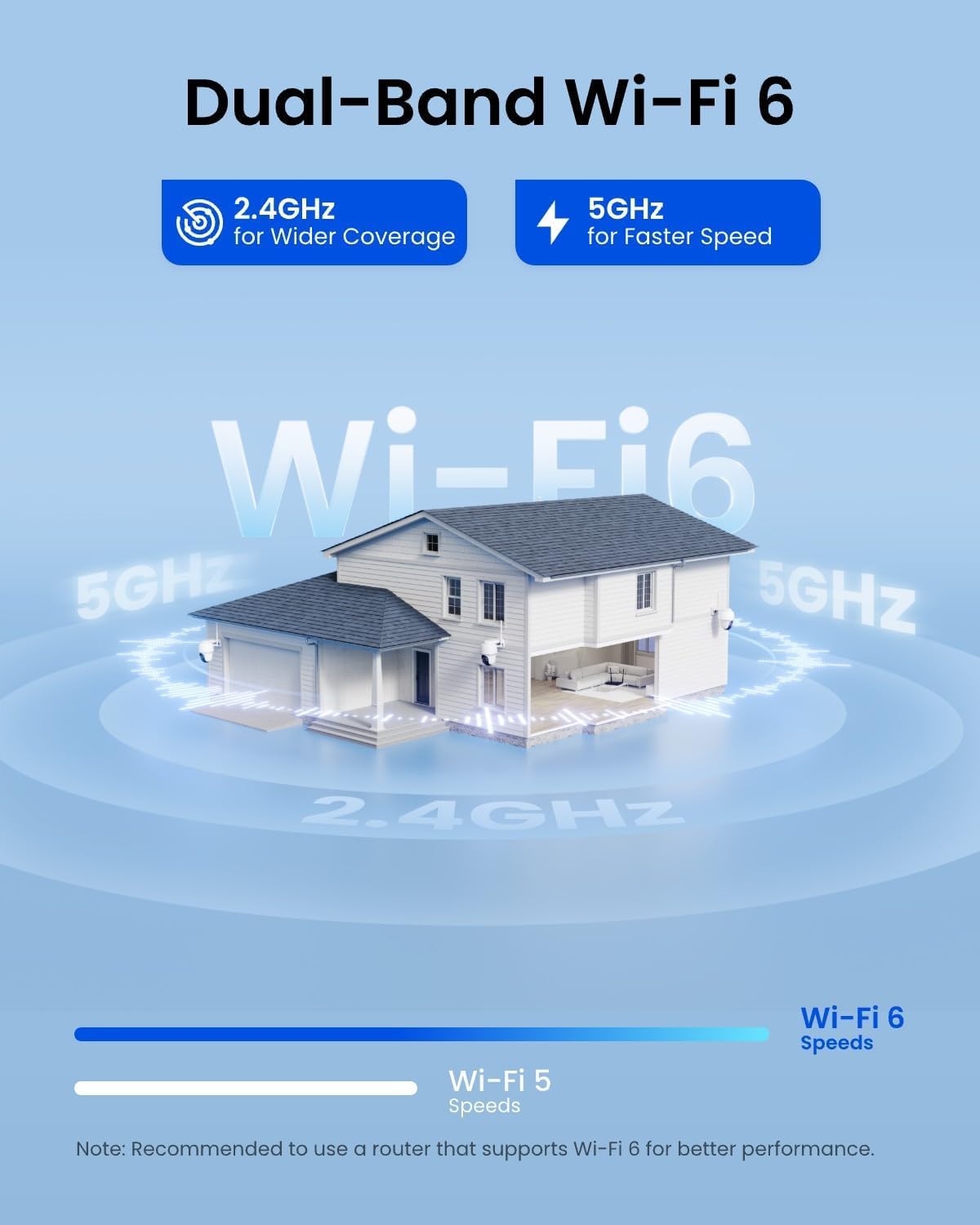 Reolink Home Hub & 4 Argus PT Ultra: Ultimate Wireless Security
