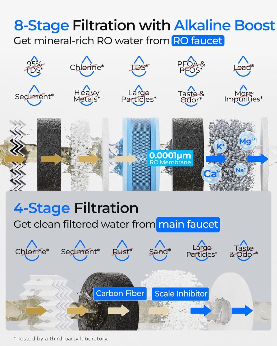 Waterdrop G5P700A-Pro: 8-Stage Alkaline Mineral RO System