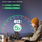 GlocalMe Numen Air 5G Hotspot: Your Family’s Travel Companion