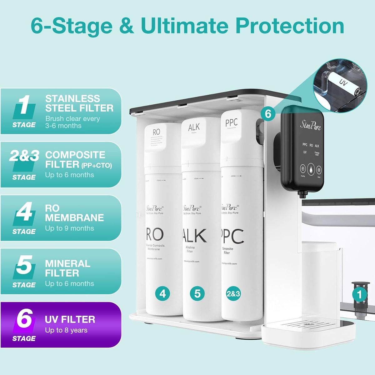 SimPure Y9A: Clean, Crisp Water at Your Fingertips