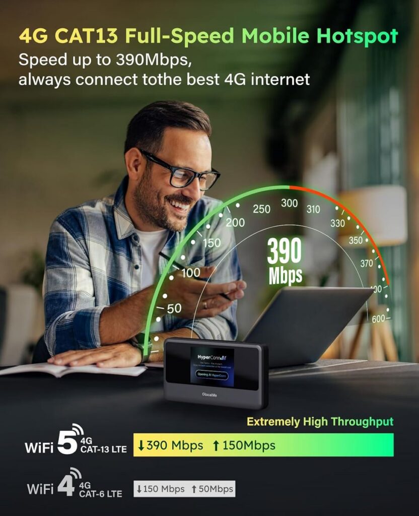 GlocalMe MeowGo G40Pro 4G Hotspot for 200+ Countries