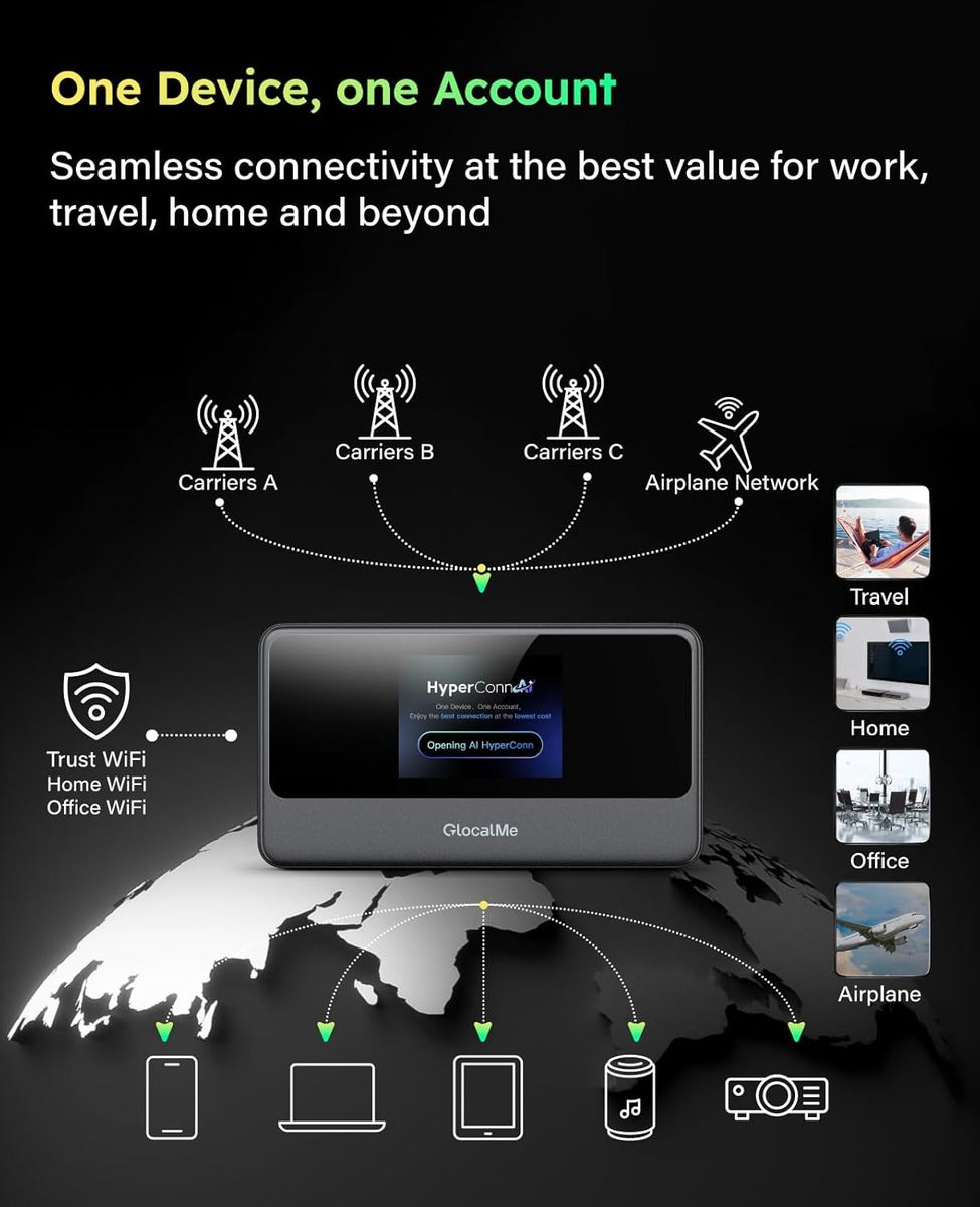 GlocalMe MeowGo G40Pro 4G Hotspot for 200+ Countries