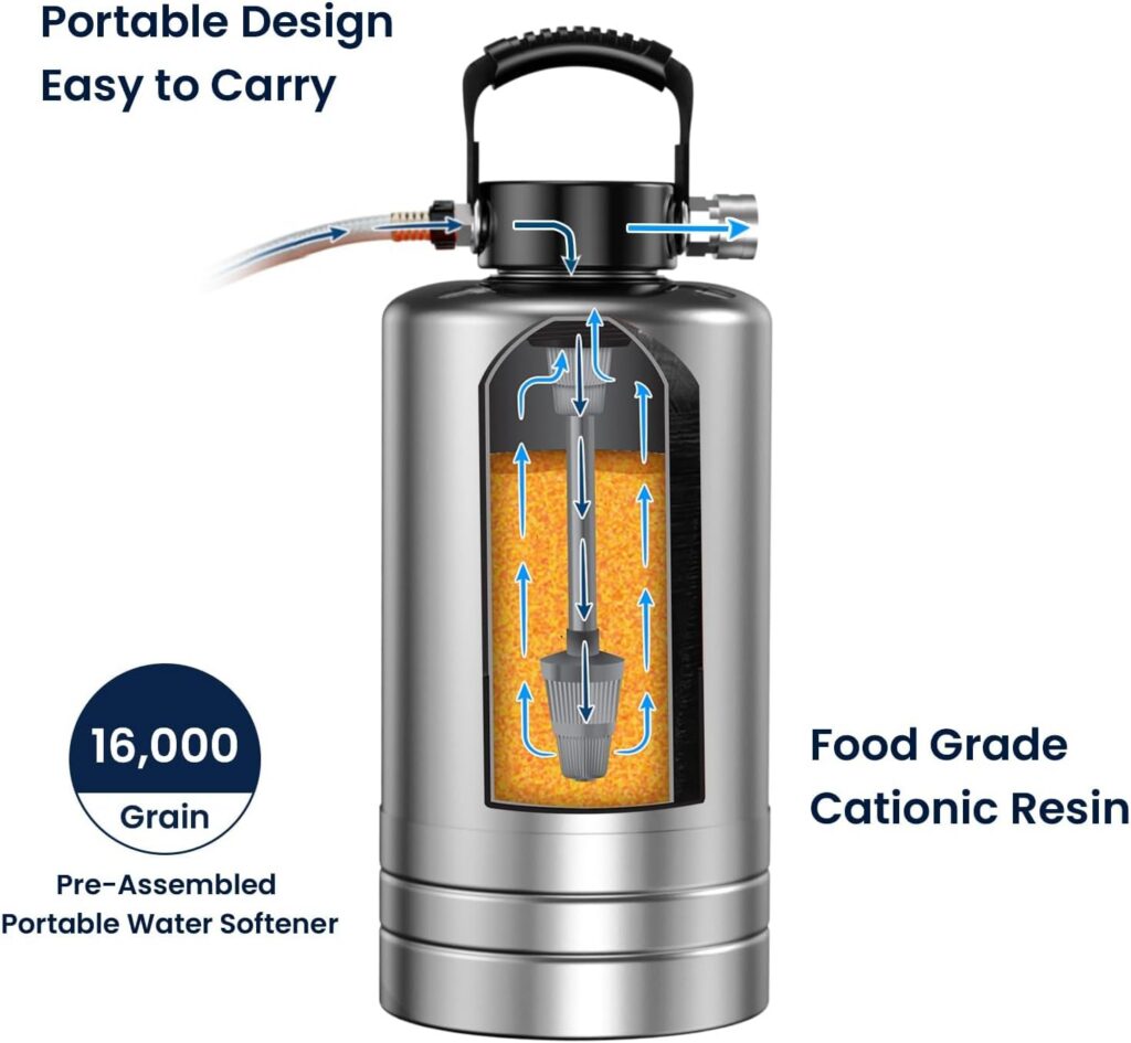 Glacier Fresh Portable RV Water Softener – 16,000 Grain