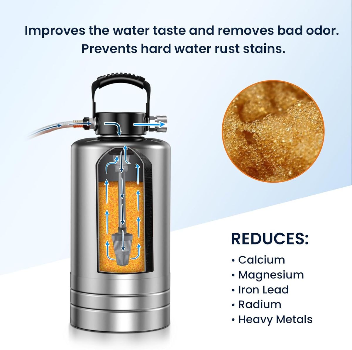 Glacier Fresh Portable RV Water Softener – 16,000 Grain