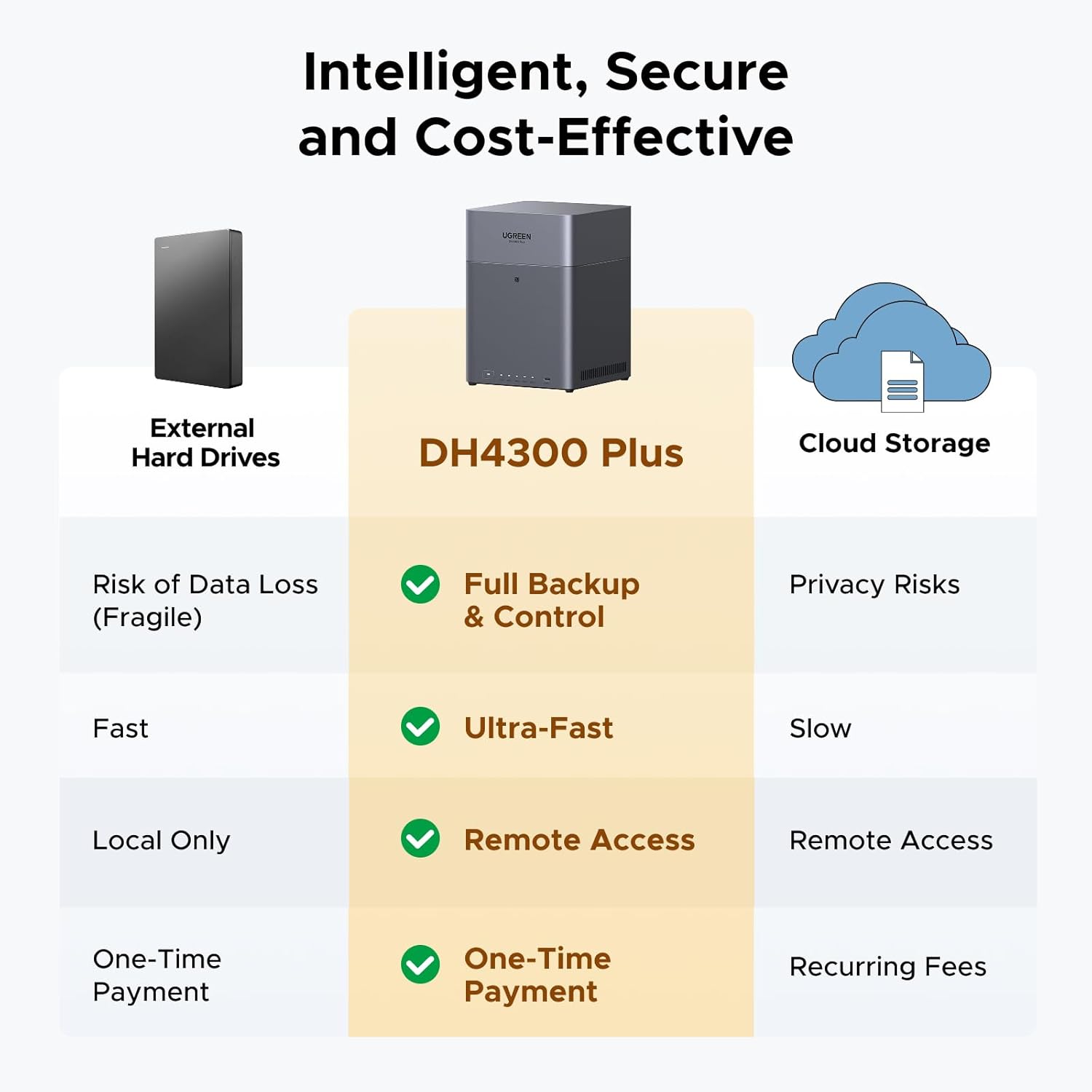 Ugreen DH4300 Plus – Your Personal Cloud Storage Hub