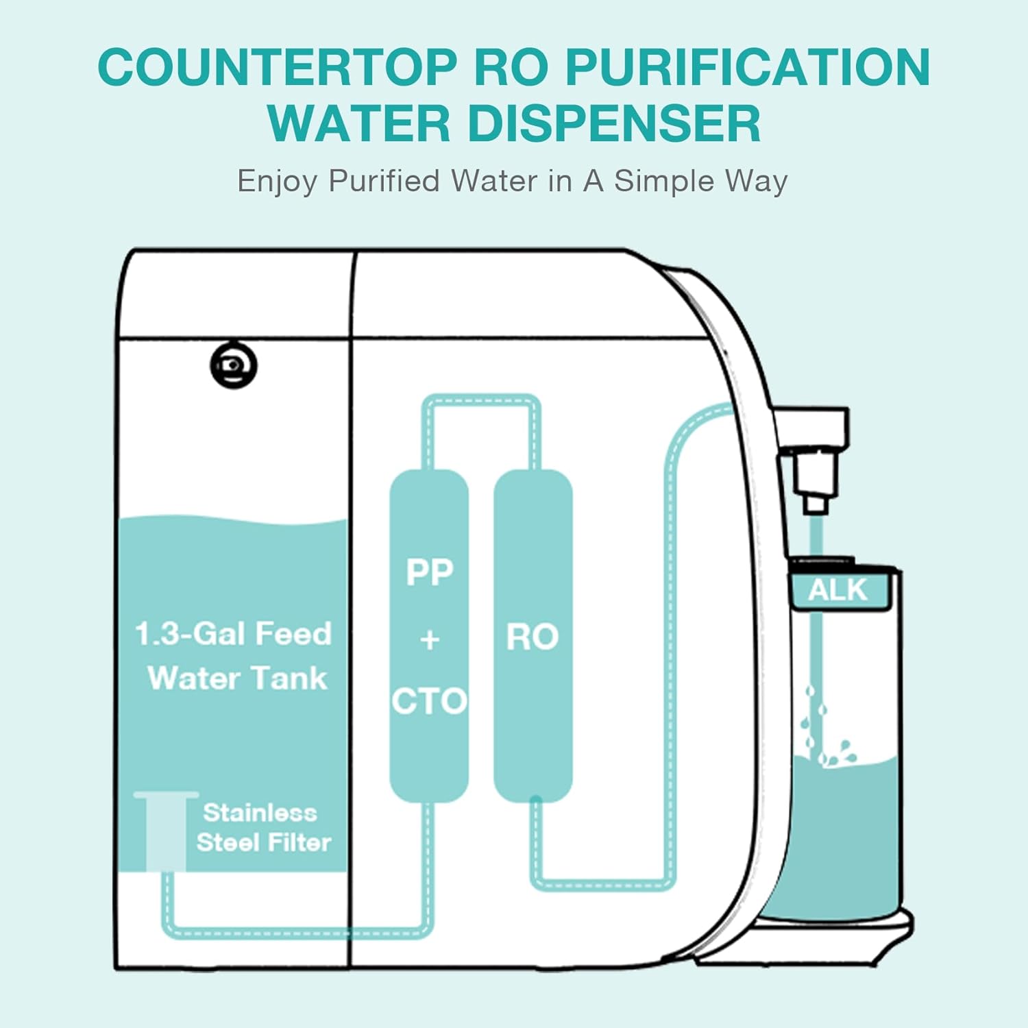SimPure Y7T-A: Pure Water, Pure Confidence