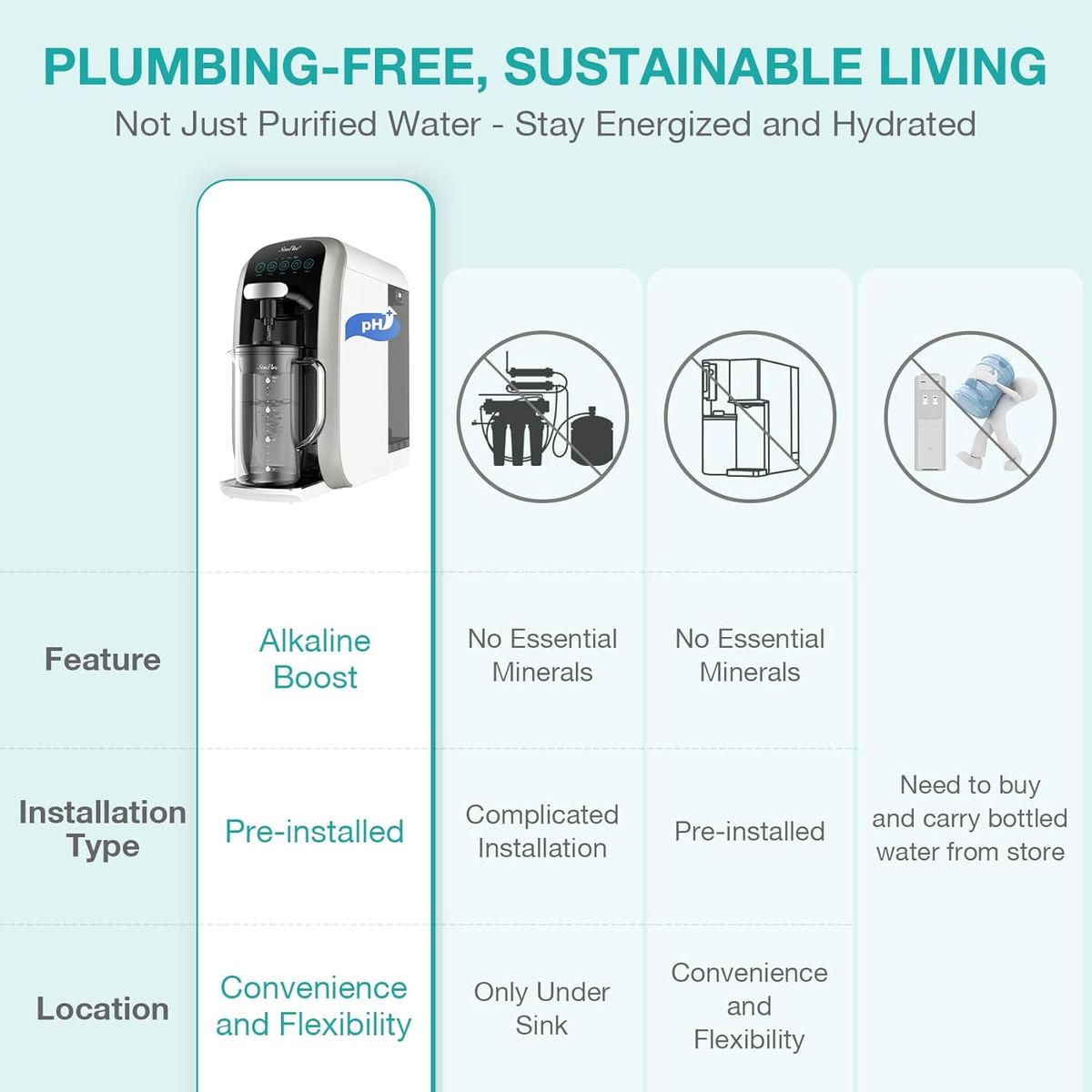 SimPure Y7T-A: Pure Water, Pure Confidence