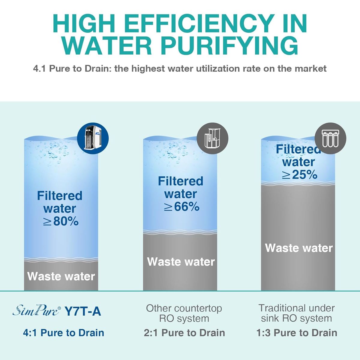 SimPure Y7T-A: Pure Water, Pure Confidence