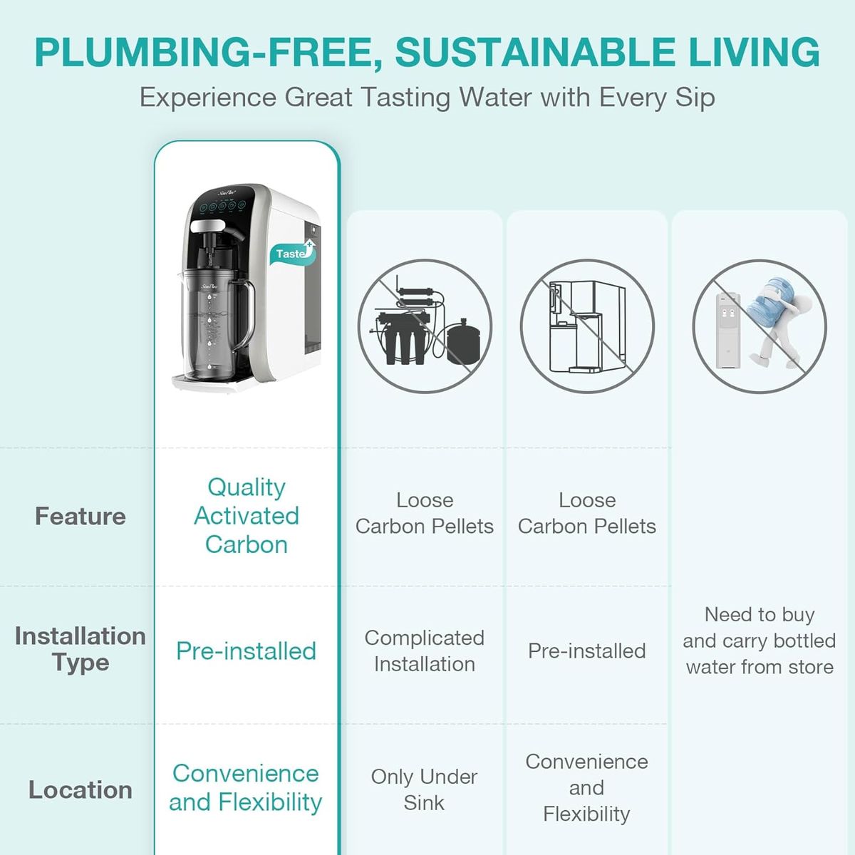 SimPure Y7T-C: Pure Water, Pure Peace of Mind