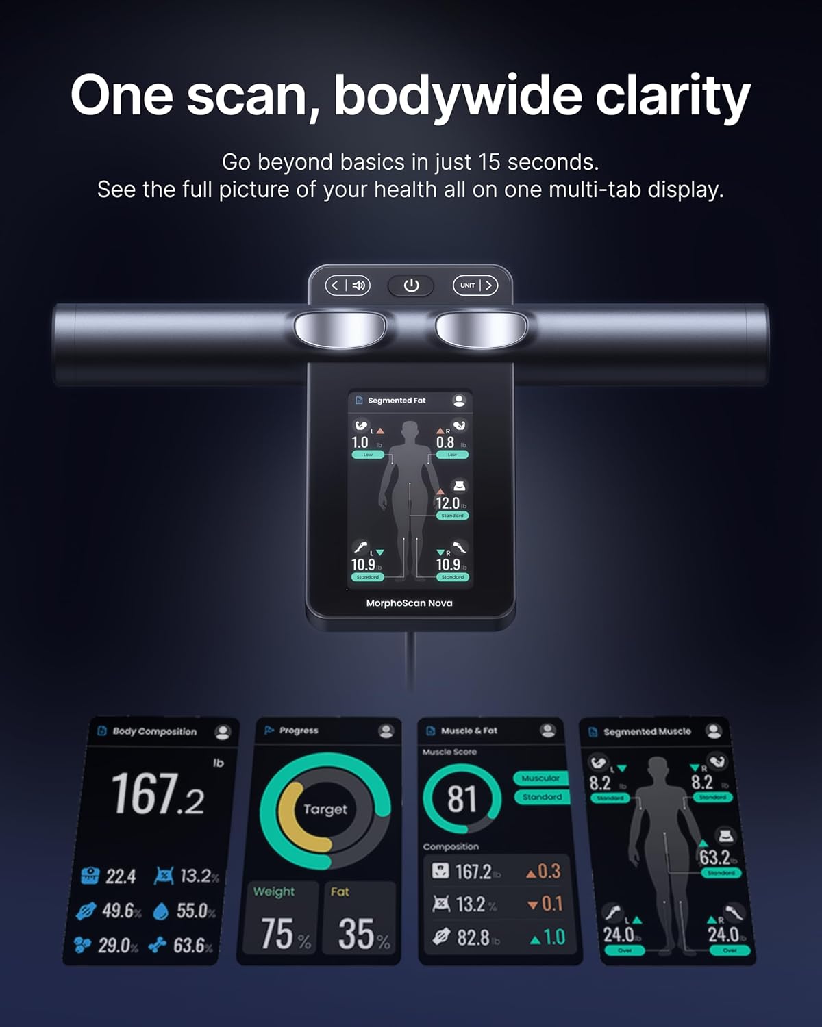 Renpho Smartindex MorphoScan Nova – See Your Health in 3D