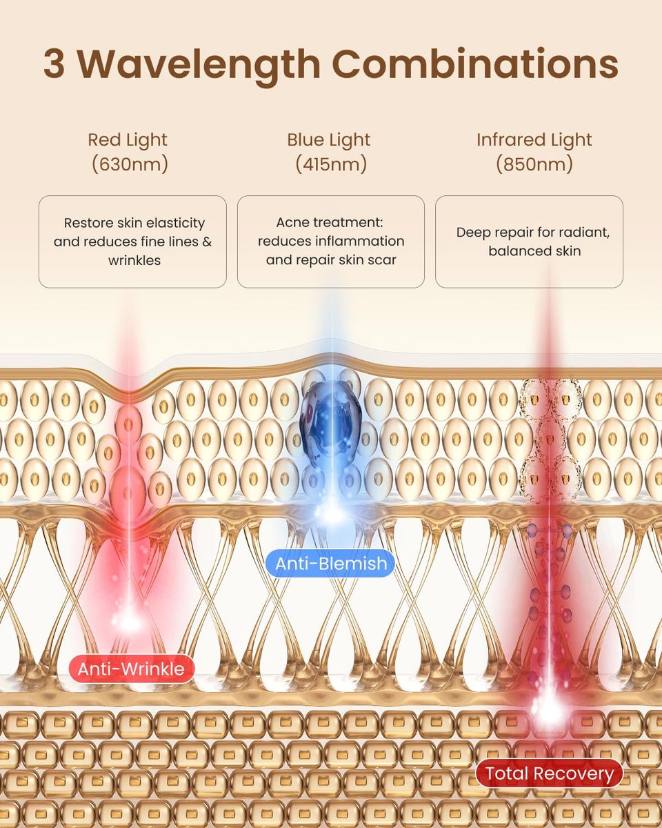 Renpho Smartindex Red Light Therapy Mask: Your Skin's New Best Friend