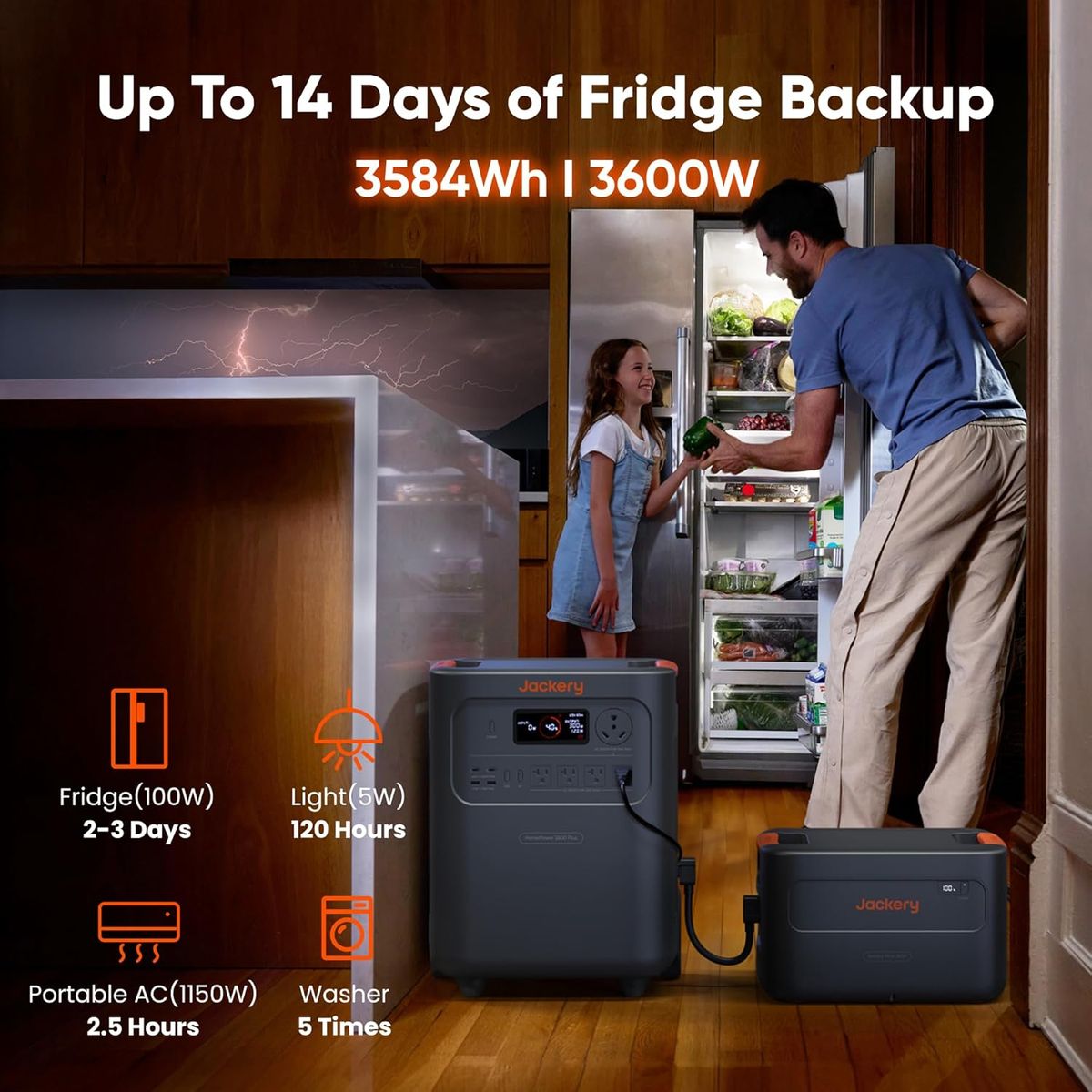 Jackery HomePower 3600 Plus: Smart Home Backup with Solar