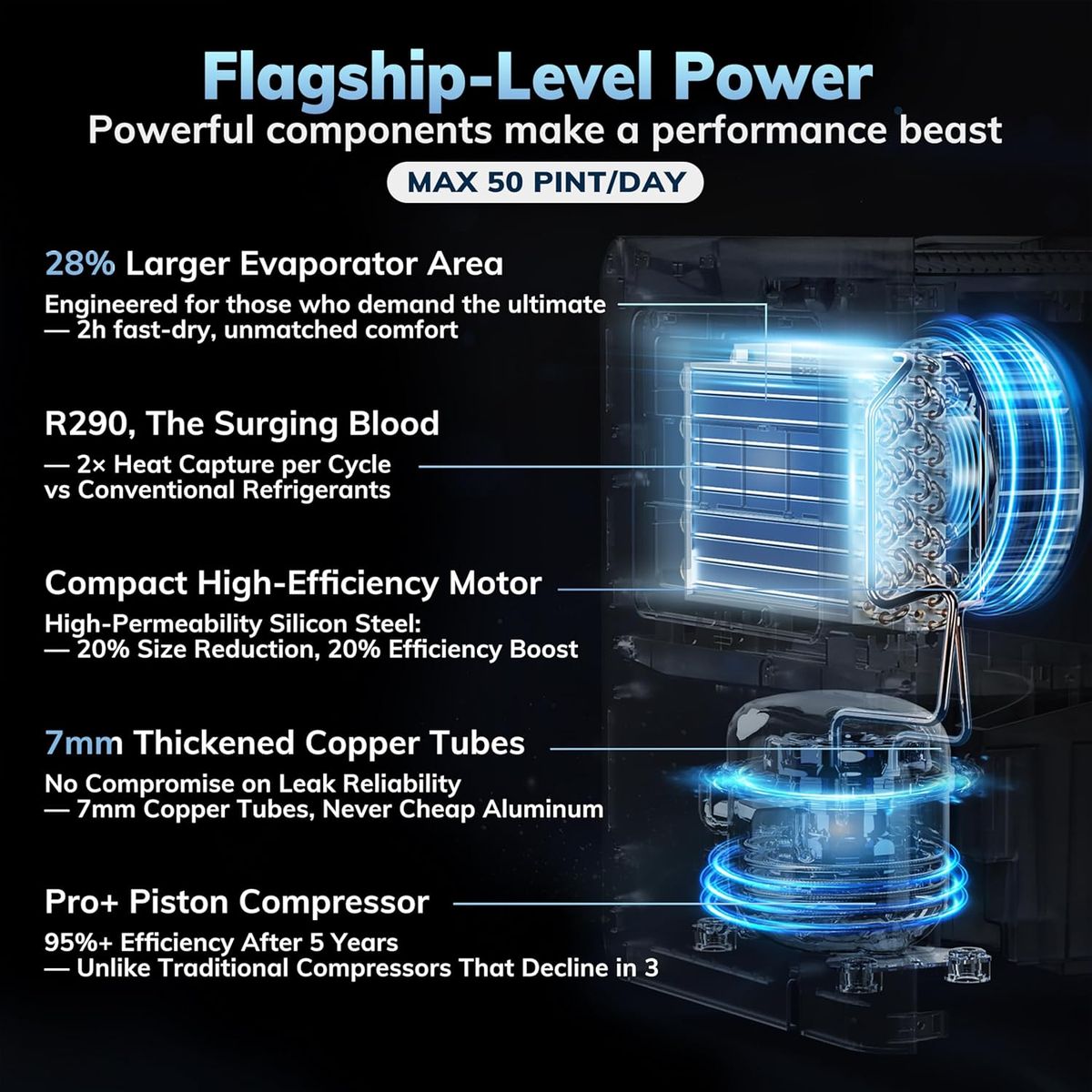 AEOCKY Max 50 Pint Dehumidifier for 3000 Sq Ft