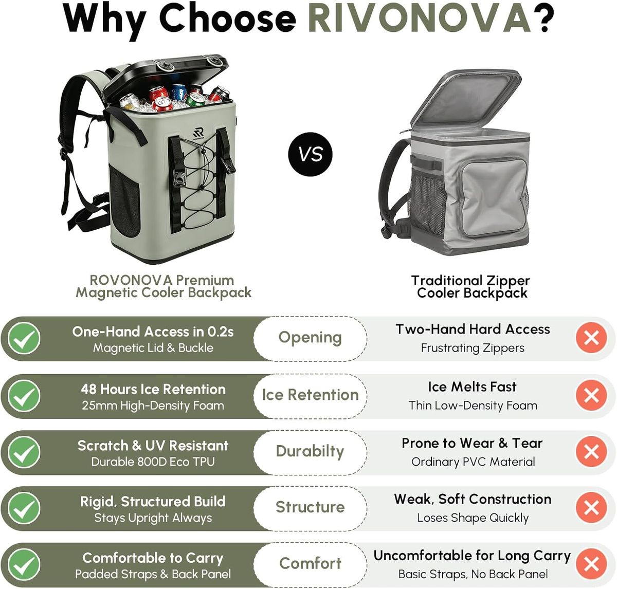 RIVONOVA Zipperless Magnetic Cooler Backpack – 24 Can Cooler