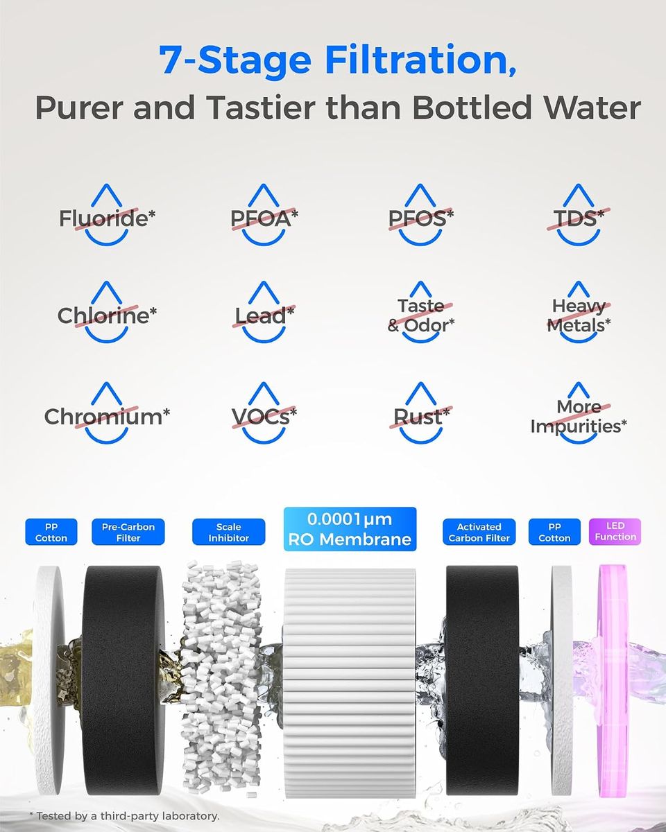 Waterdrop M6H: Instant Hot RO System – Pure Water on Demand