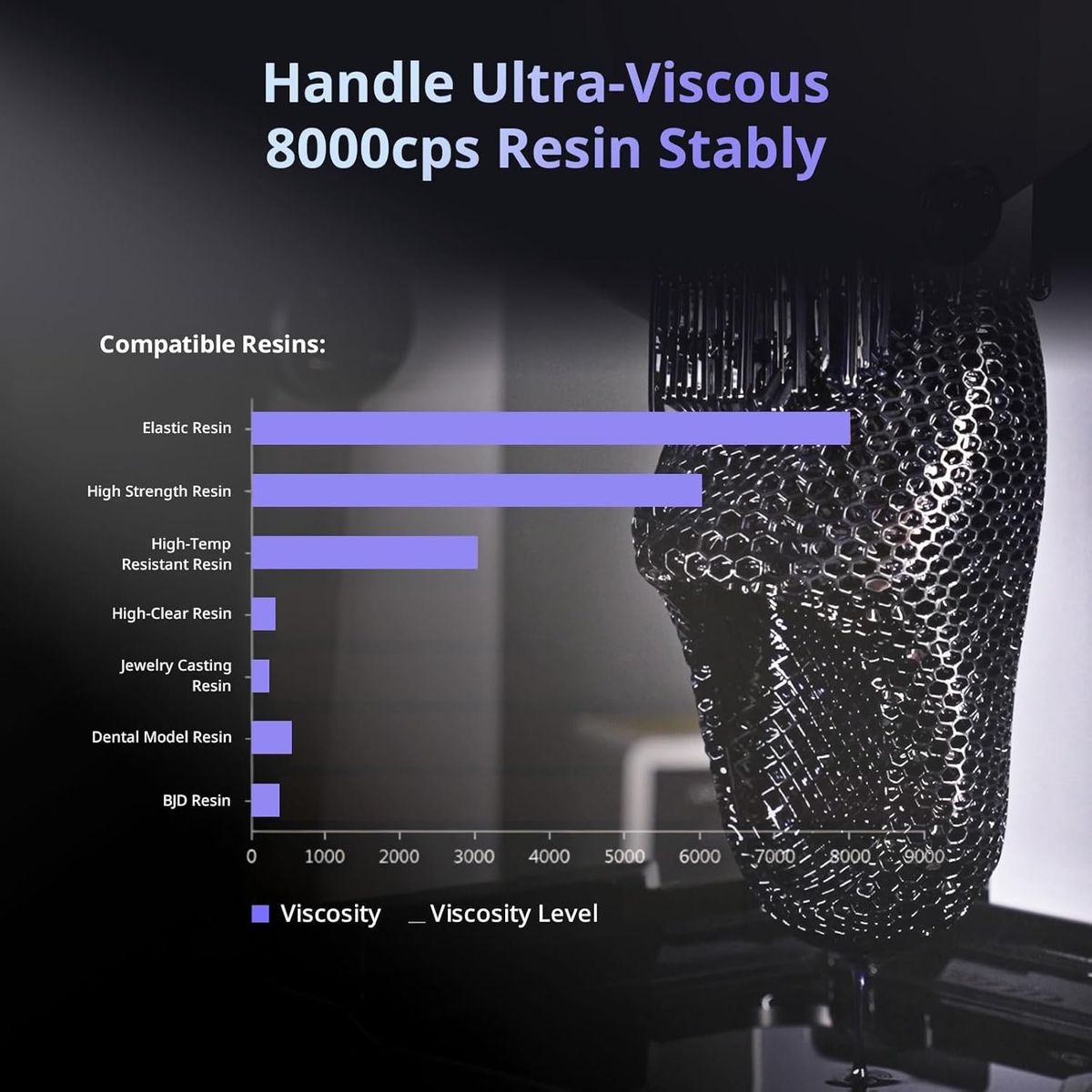 ANYCUBIC Photon P1: Dual-Color Resin 3D Printer