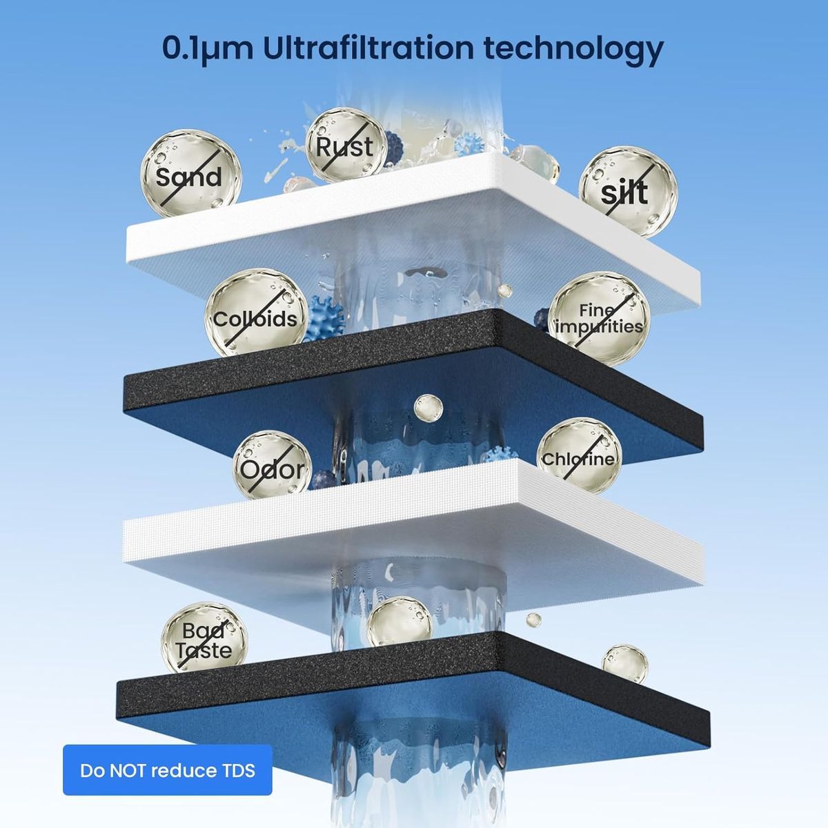 Glacier Fresh GFU06: Under Sink Ultra Filtration System