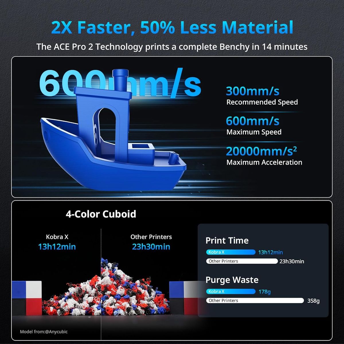 ANYCUBIC Kobra X: Multicolor 3D Printer with ACE GEN 2