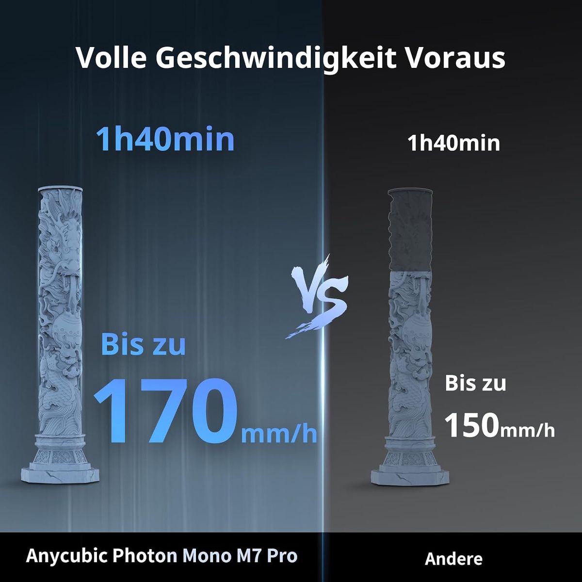 ANYCUBIC Photon Mono M7 Pro – 14K Präzisionswunder