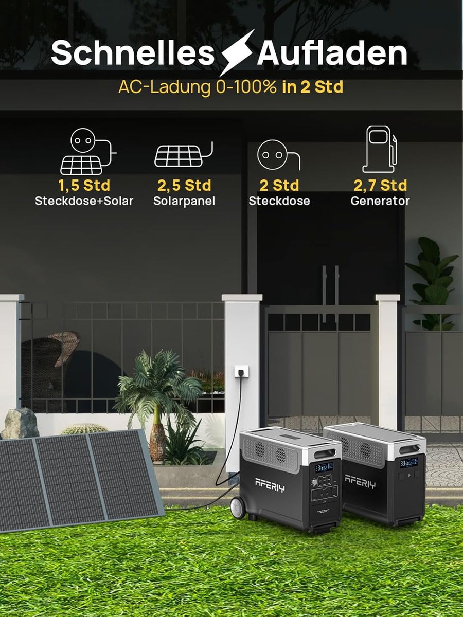 AFERIY 3600W: Dein verlässlicher Strompartner für jedes Abenteuer