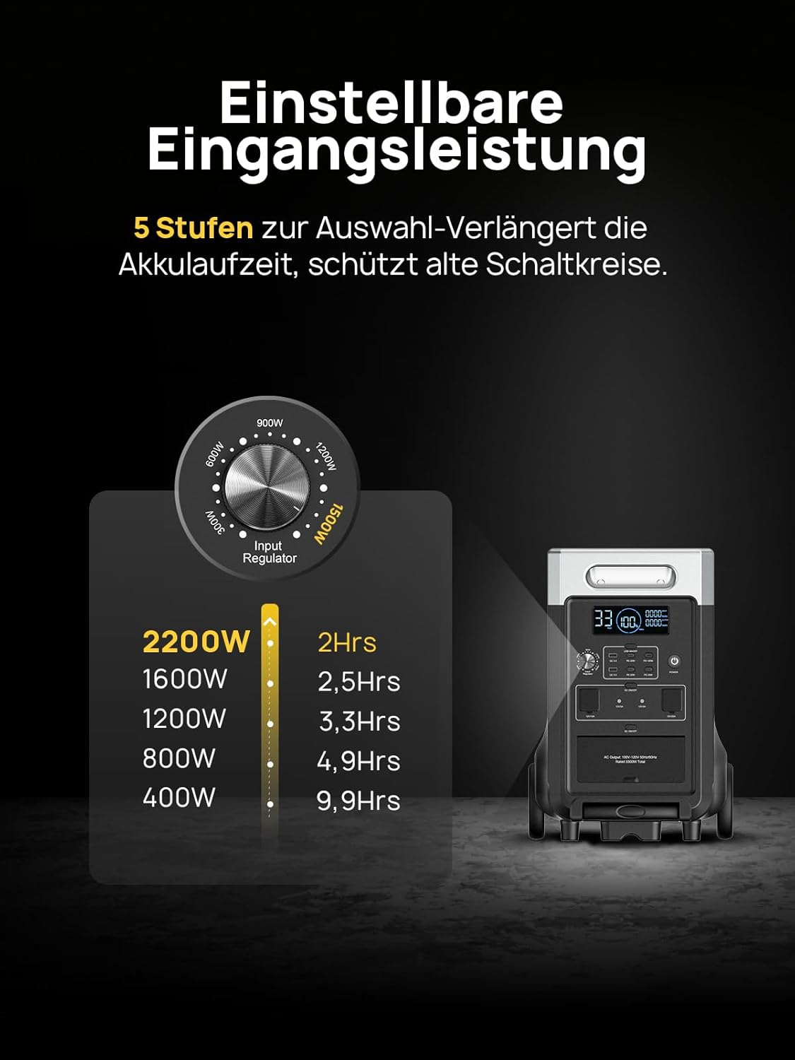 AFERIY 3600W: Dein verlässlicher Strompartner für jedes Abenteuer