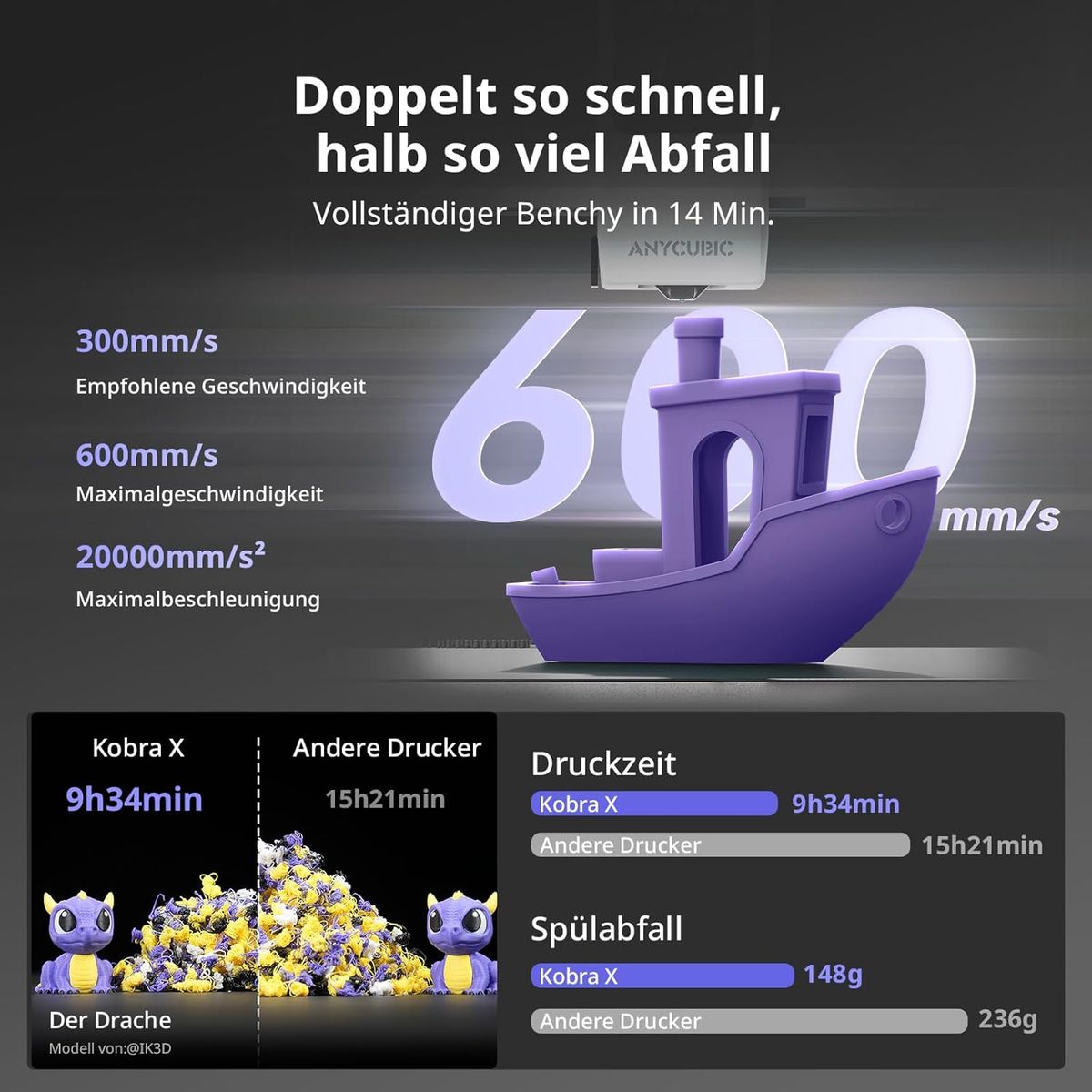 ANYCUBIC Kobra X: Der schnelle 3D-Drucker für alle