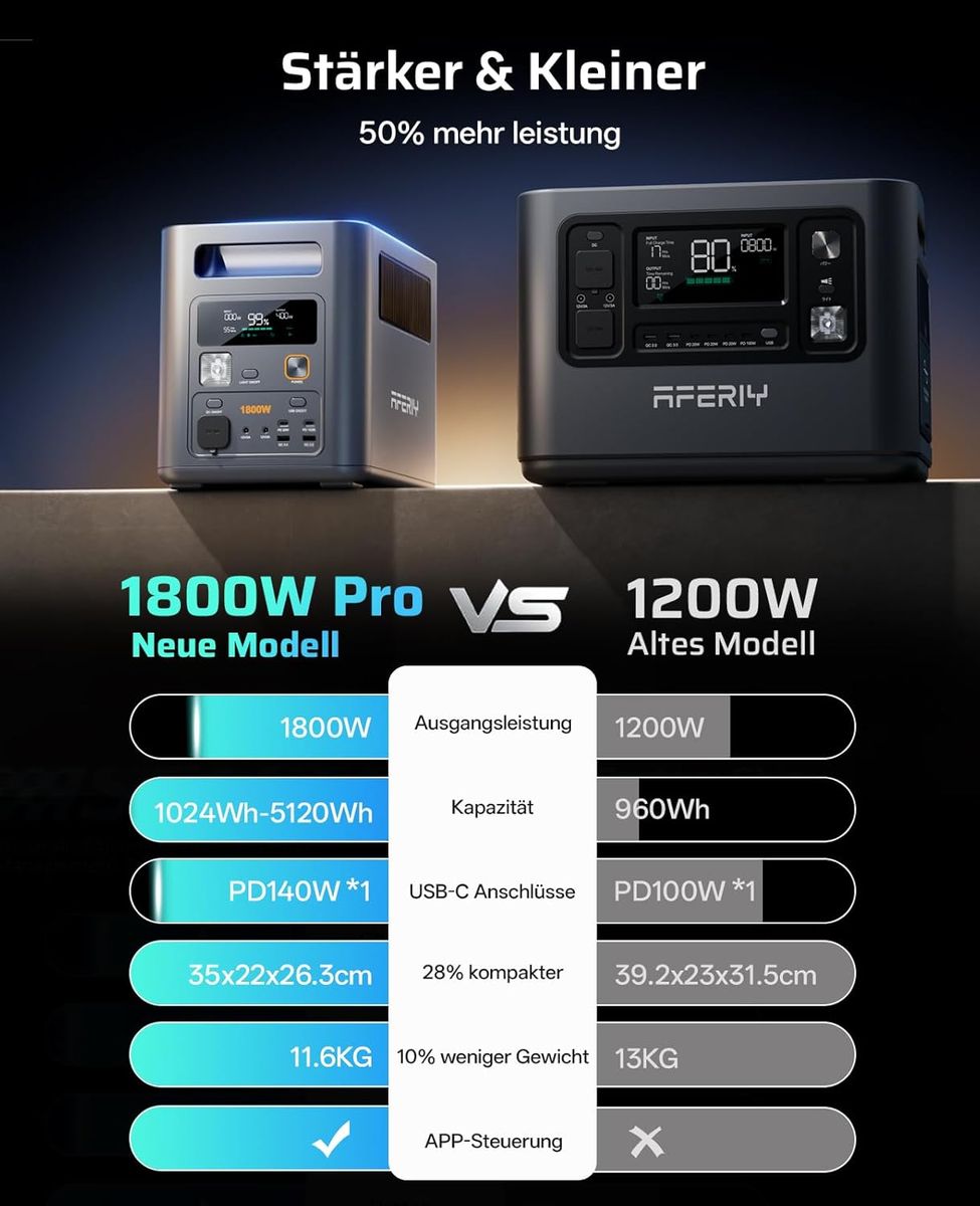 AFERIY 1800Pro: Die mobile Kraftstation für Zuhause & unterwegs