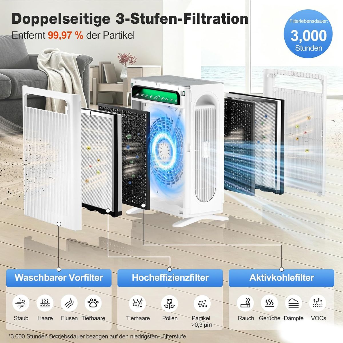 KNKA Air Purifier APH4000 – Reine Luft für Ihr Zuhause