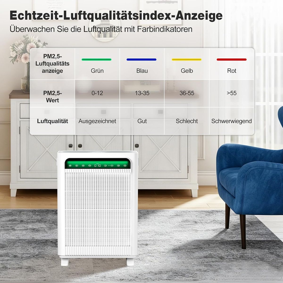 KNKA Luftreiniger APH4000 – Saubere Luft für Ihr Zuhause