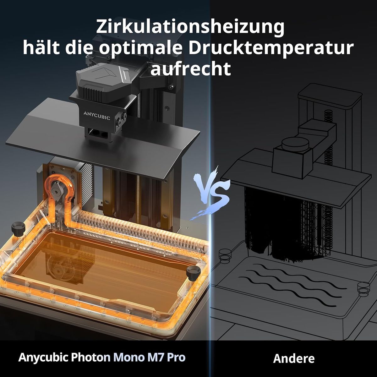 ANYCUBIC Photon Mono M7 PRO 14K : vitesse et précision