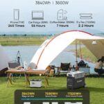 AFERIY 3600W: Power Your Adventures, Safely
