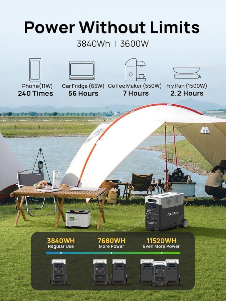 AFERIY 3600W: Power Your Adventures, Safely