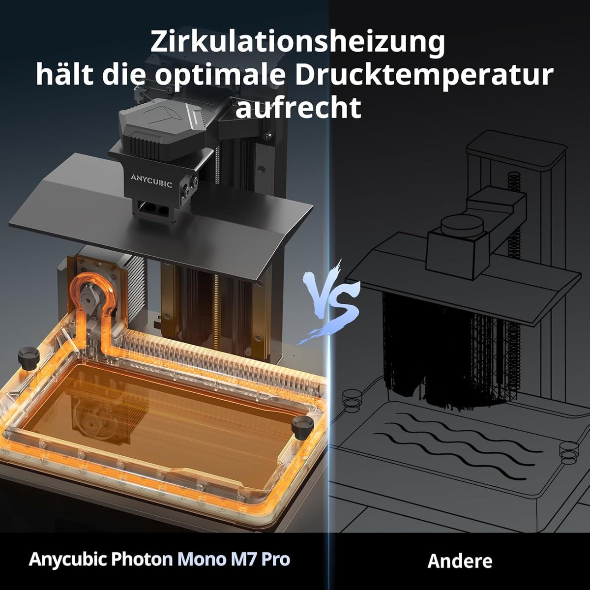 ANYCUBIC Photon Mono M7 Pro: 14K High-Speed Resin Printer
