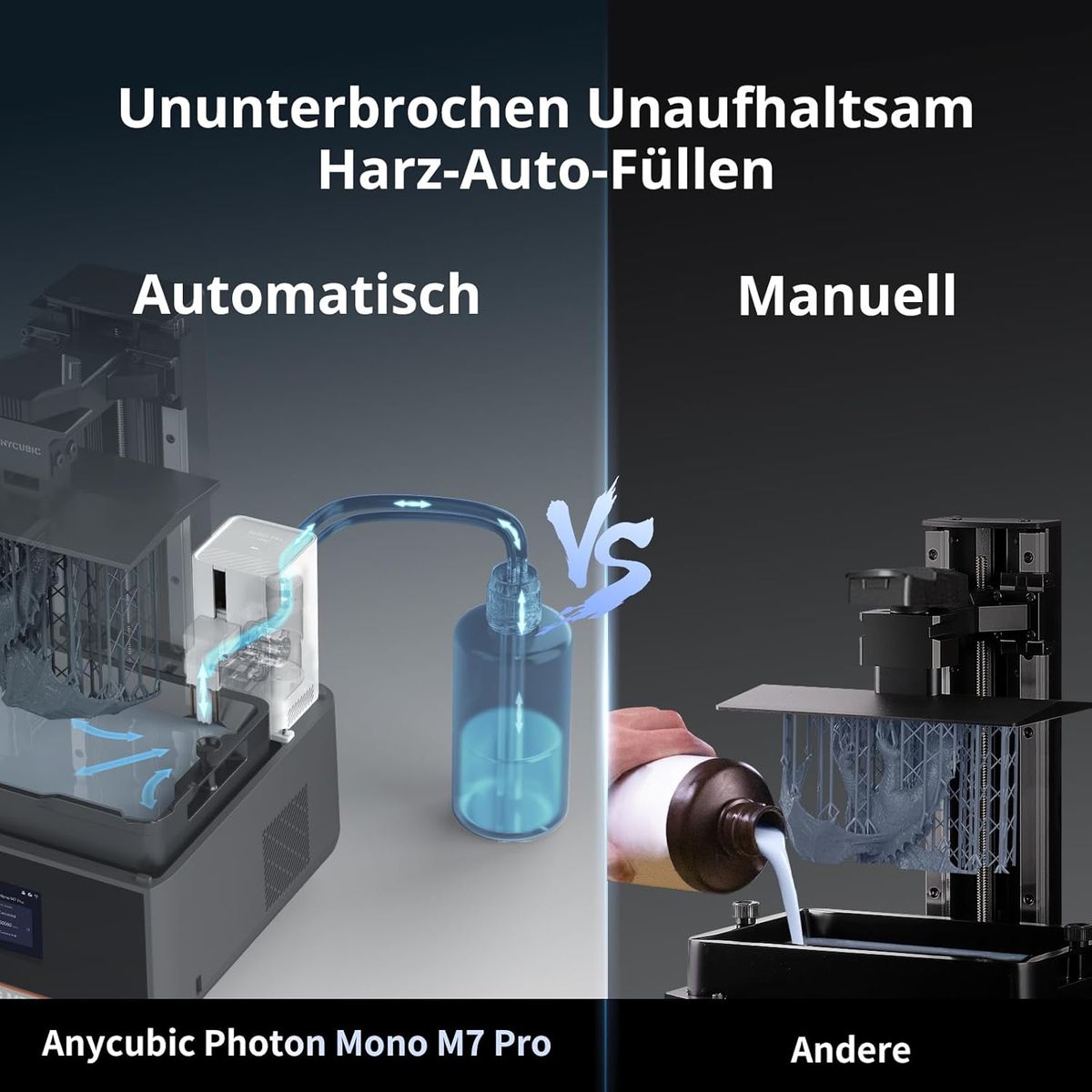 ANYCUBIC Photon Mono M7 Pro: 14K High-Speed Resin Printer