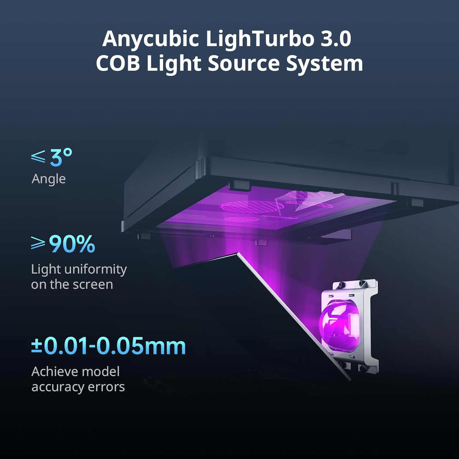 ANYCUBIC Photon Mono M7: 150mm/s 14K Speed Revolution