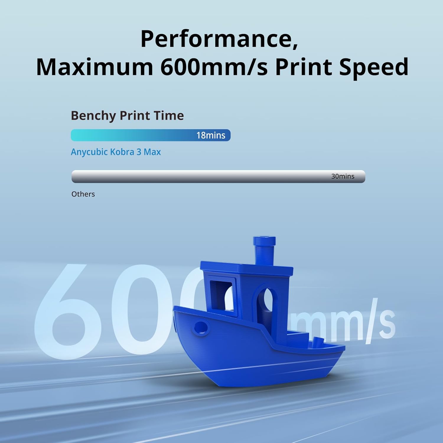 ANYCUBIC Kobra 3 Max: 600mm/s Multicolor 3D Printer