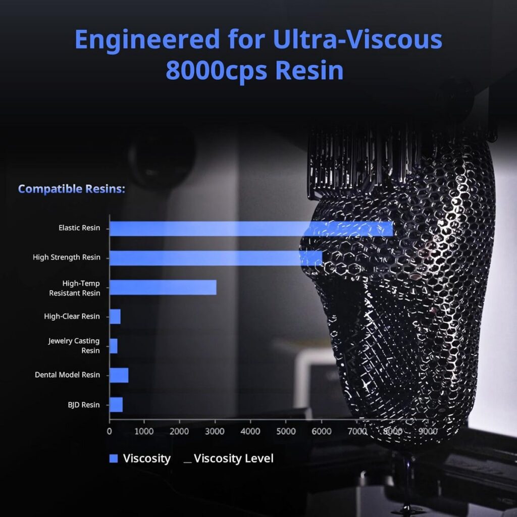 ANYCUBIC Photon P1: Prosumer 14K Resin 3D Printer