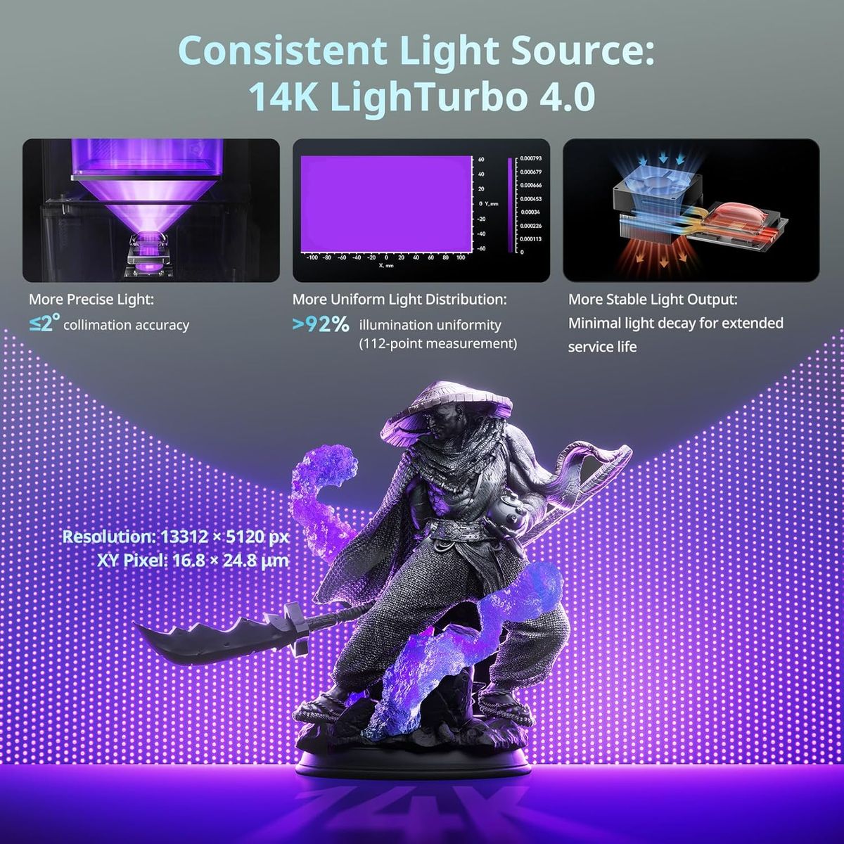 ANYCUBIC Photon P1 14K – Precision Meets Dual-Colour