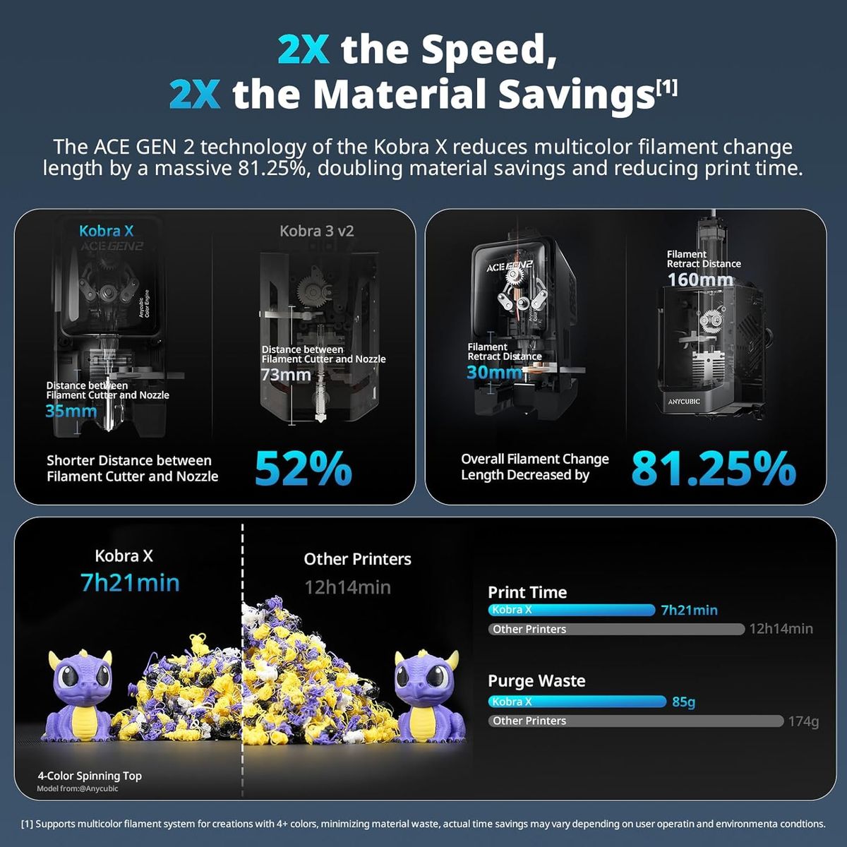 ANYCUBIC Kobra X: High-Speed 3D Printing Redefined
