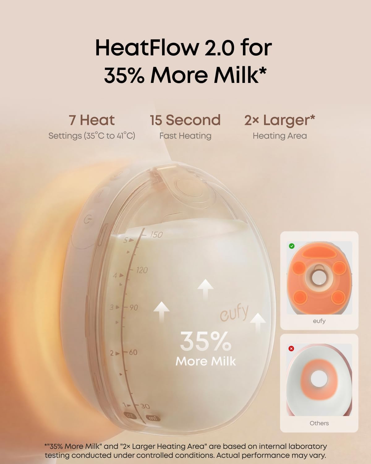 eufy security S2 Pro: Heated Massage Wearable Breast Pump