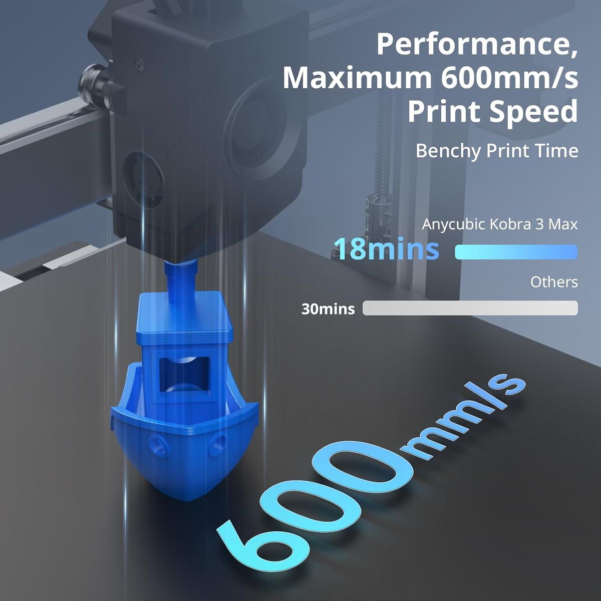 ANYCUBIC Kobra 3 MAX Combo: Speed, Size & Multicolor