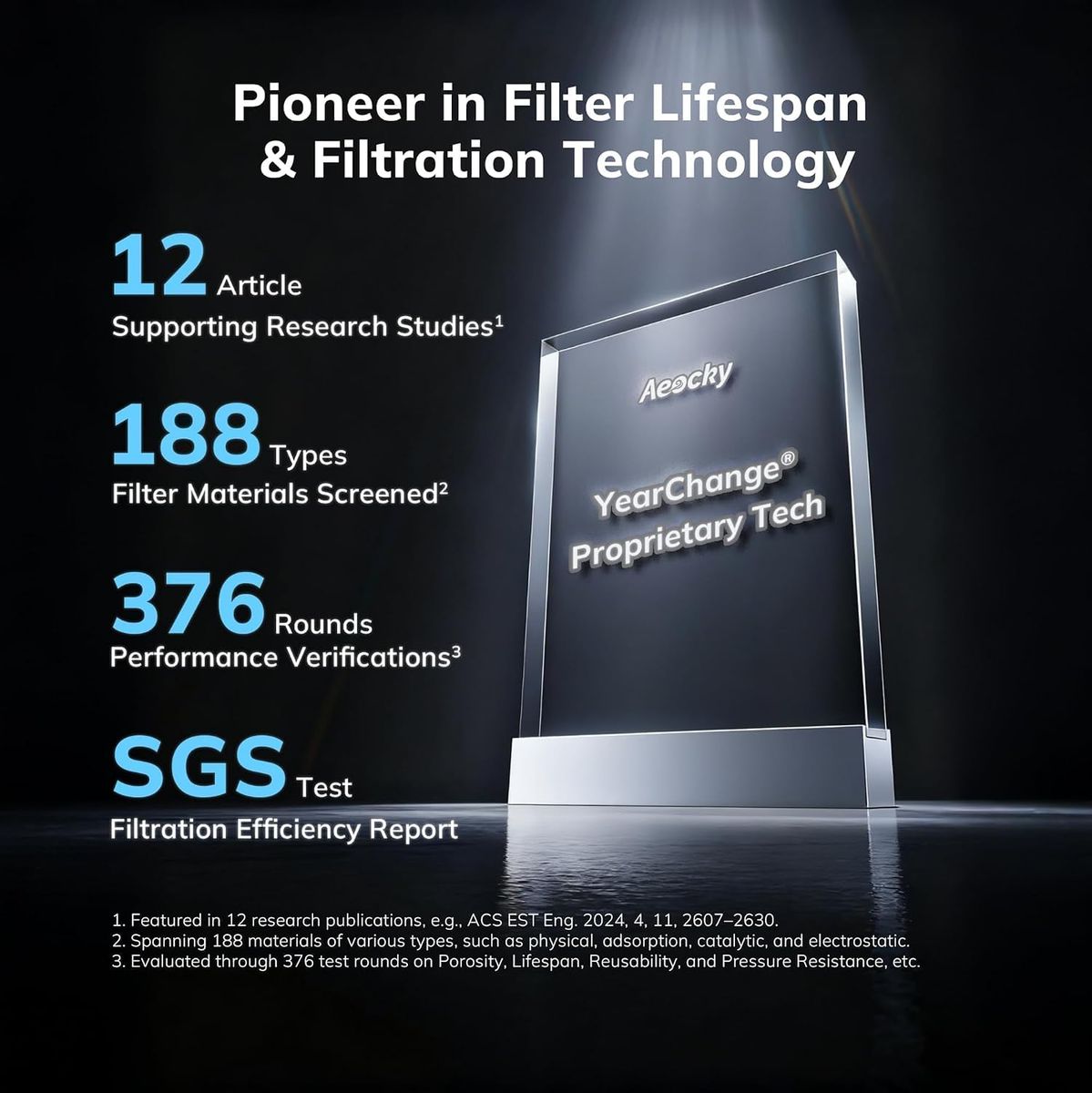 AEOCKY 2300 ft² Air Purifier: Powerful, Family-Safe, Year-Round Clean